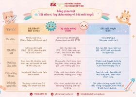 BẢNG NHẬN BIẾT NHANH 3 BỆNH THƯỜNG GẶP Ở TRẺ - BA MẸ ĐỪNG BỎ QUA