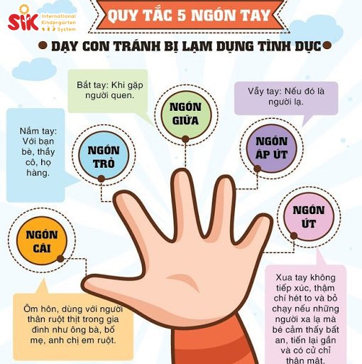 Quy tắc 5 ngón tay để bảo vệ con an toàn