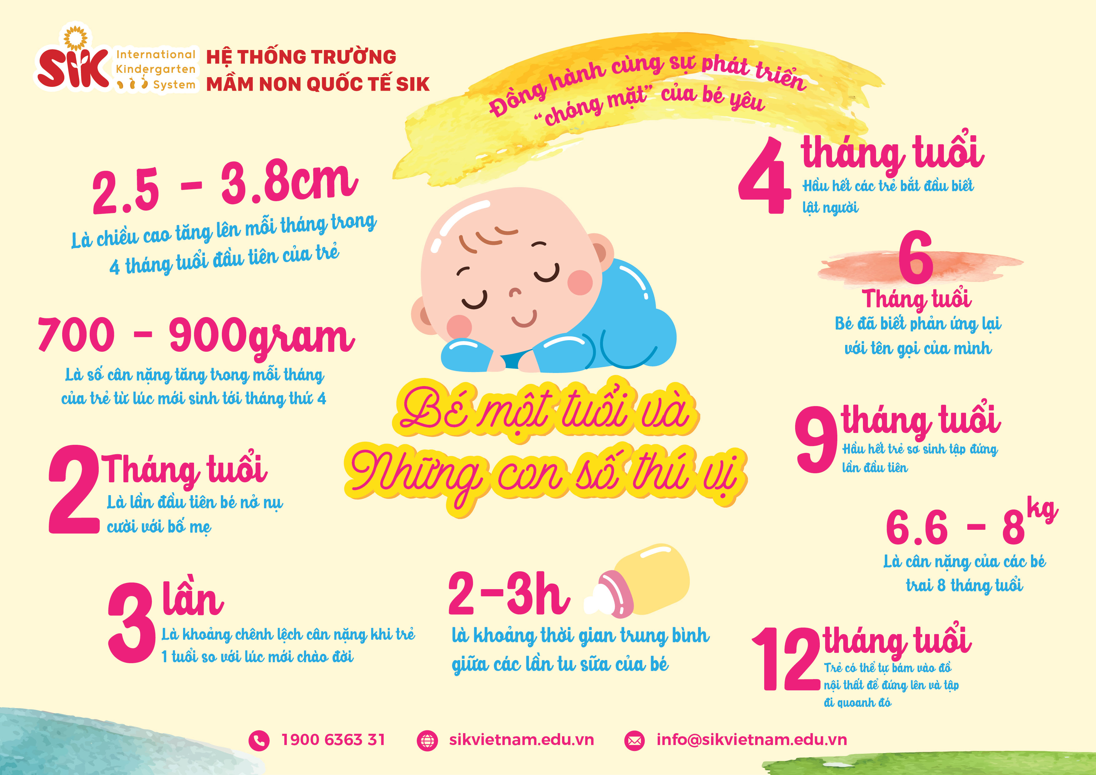 NHỮNG CON SỐ THÚ VỊ ĐÁNH DẤU SỰ PHÁT TRIỂN CỦA TRẺ SƠ SINH TRONG NĂM ĐẦU ĐỜI