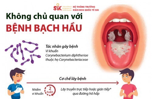 BỆNH BẠCH HẦU: NGUYÊN NHÂN - TRIỆU CHỨNG NHẬN BIẾT 