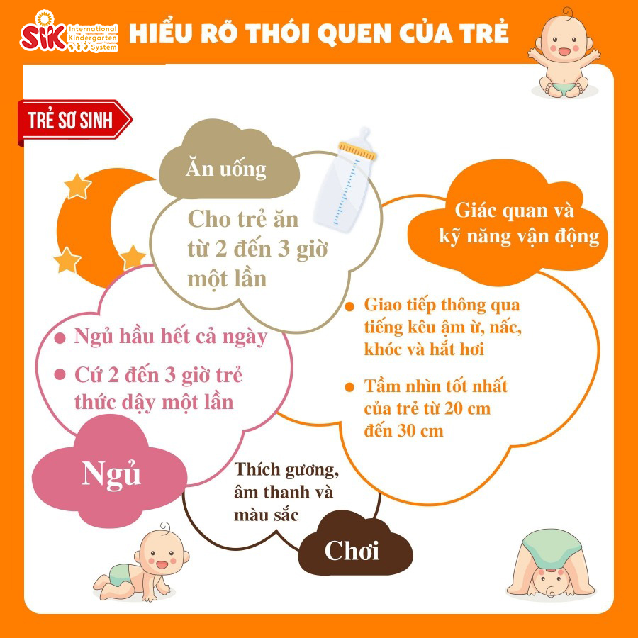 NHỮNG ĐIỀU CẦN BIẾT KHI CHĂM SÓC CÁC THIÊN THẦN NHỎ