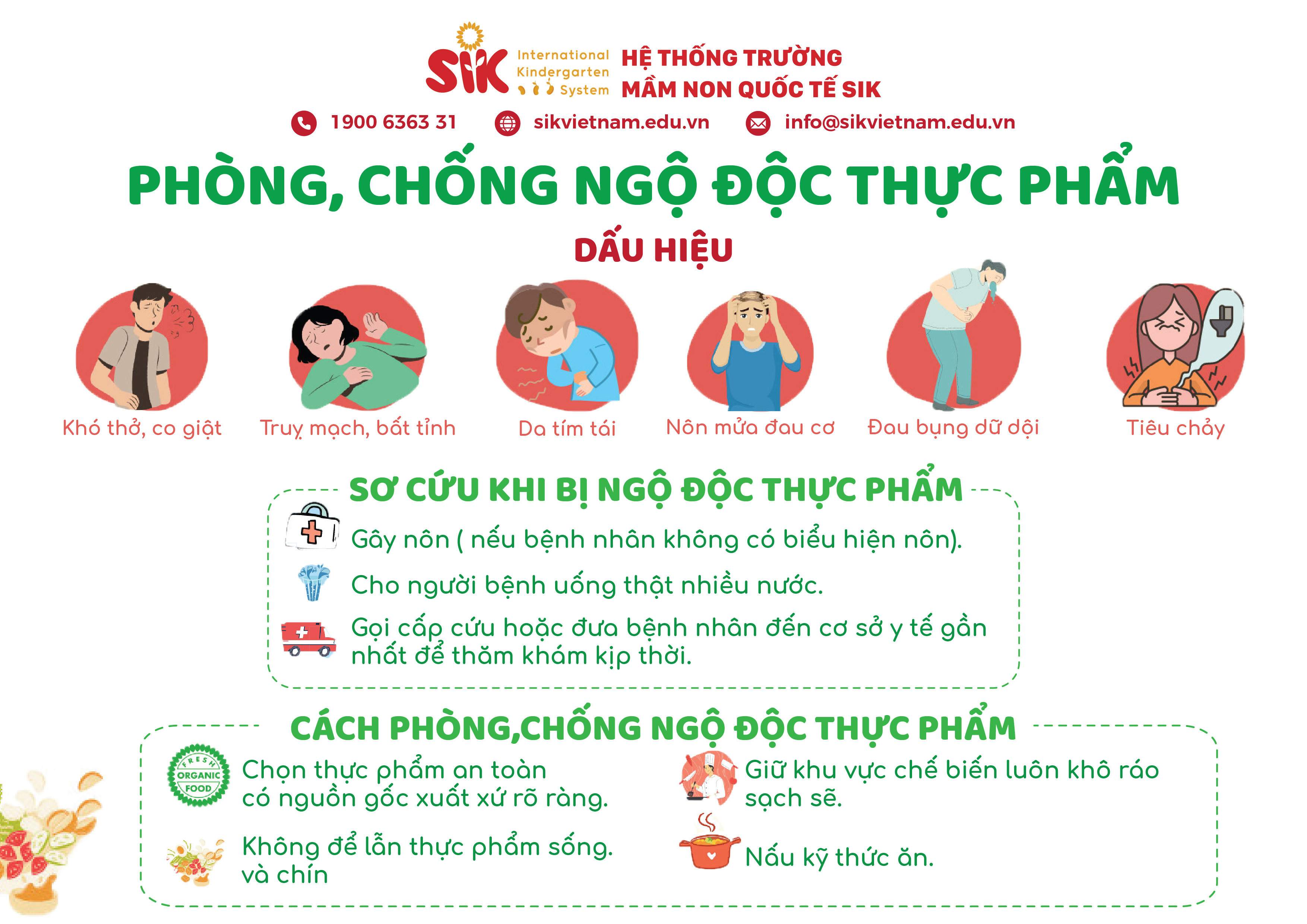 DẤU HIỆU NGHI NGỜ VÀ BIỆN PHÁP PHÒNG NGỪA NGỘ ĐỘC THỰC PHẨM